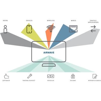 HPE HPE Aruba AirWave FailOvr 1000 Dev Lic E-LTU JW563AAE