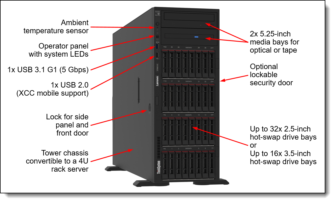 LENOVO Servers