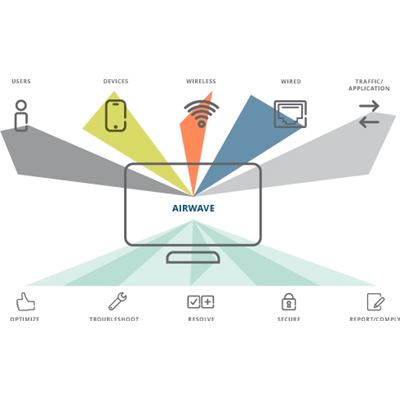 HPE Networking